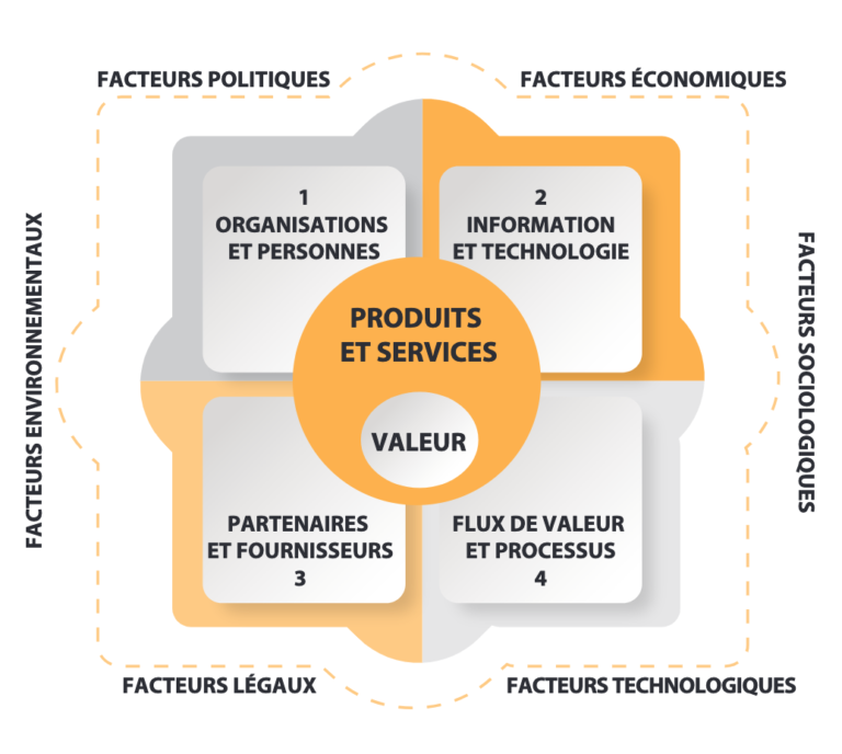 5 choses à retenir sur la venue d’ITIL 4