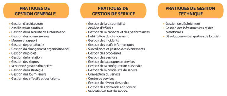 5 choses à retenir sur la venue d’ITIL 4