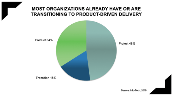 Positioning the BRM Role in a Product-Centric Organization