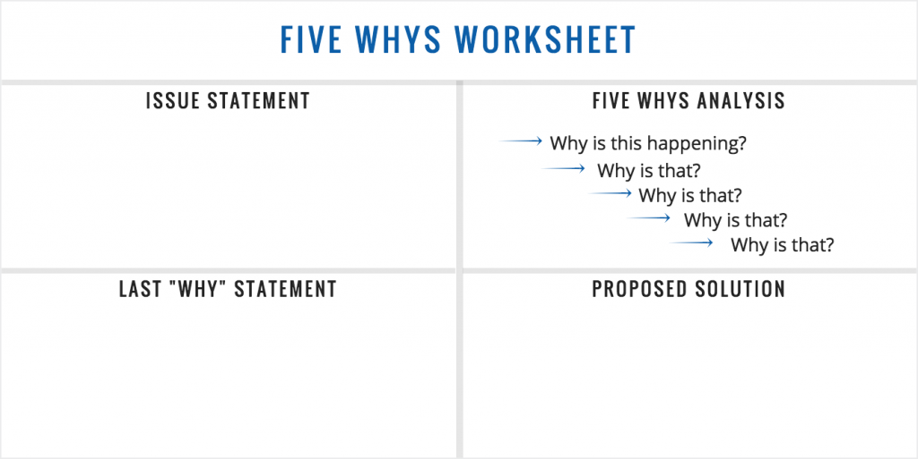 When The Blame Game Begins: The Five ‘Whys’ Of Strained Business Relationships