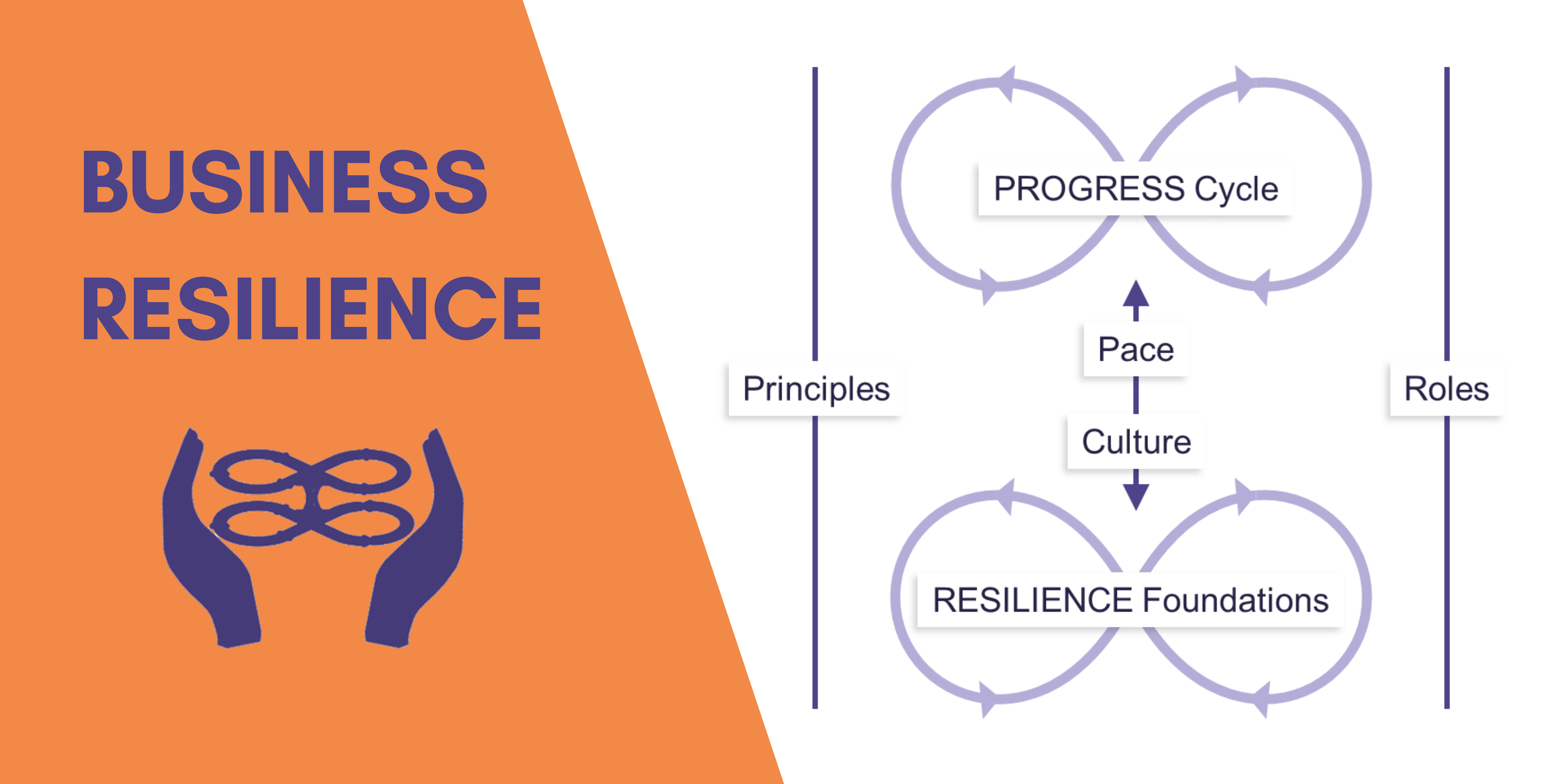Business Resilience banner